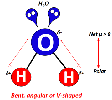 polarity of H2O