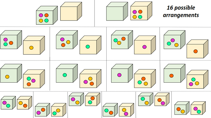 possible number of microstates in the S=KlnW