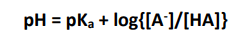 relationship between pKa and the pH of an acid