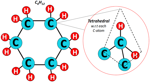 shape of cyclohexane (C6H12)