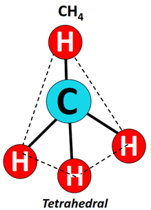 shape of CH4