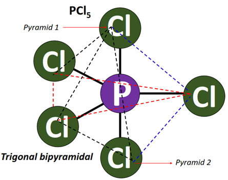 shape of PCl5