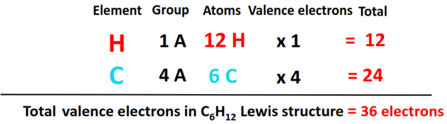 total valence electrons in C6H12 lewis structure