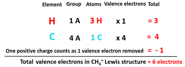 total valence electrons in CH3+ lewis structure