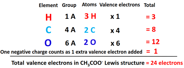 total valence electrons in CH3COO- lewis structure