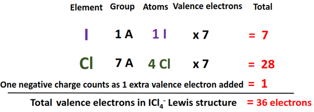 total valence electrons in ICl4- lewis structure