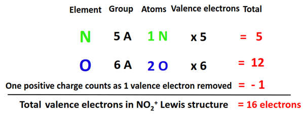total valence electrons in NO2+ lewis structure