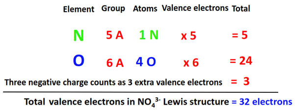 total valence electrons in NO43- lewis structure