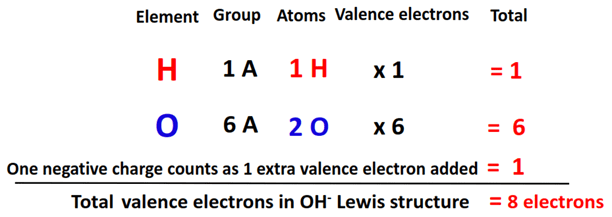 total valence electrons in OH- lewis structure