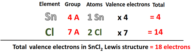 total valence electrons in SnCl2 lewis structure