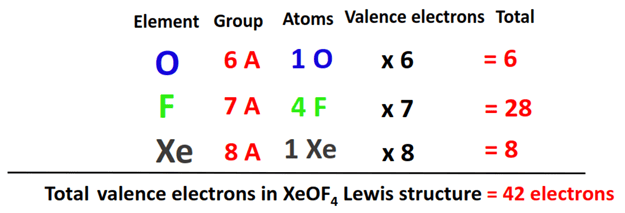 total valence electrons in XeOF4 lewis structure