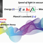 what is E = hc/λ, lambda (λ) or wavelength