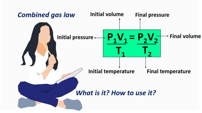 what is combined gas law equation (P1V1/T1=P2V2/T2) in chemistry
