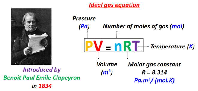 what is ideal gas equation