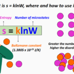 what is s=klnW equation in chemistry