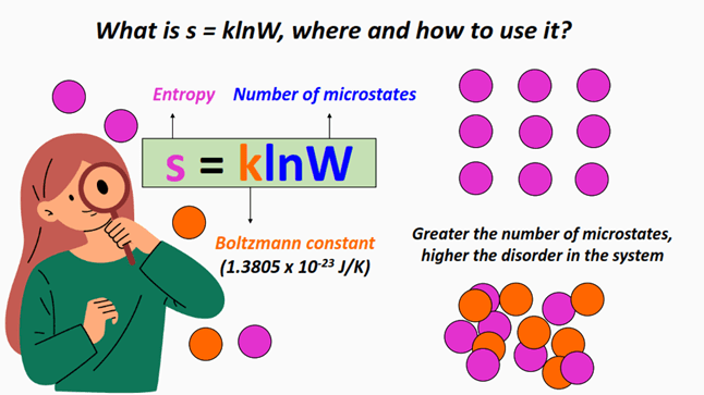 what is s=klnW equation in chemistry