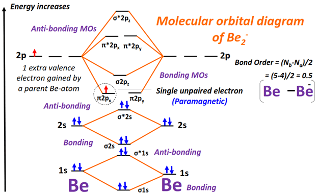 Be2- Molecular orbital diagram (MO) and Bond order