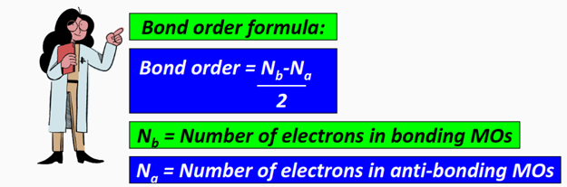Bond order formula for F2