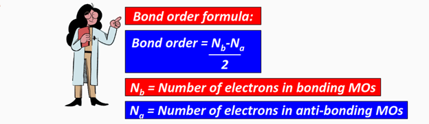 Bond order formula for H2