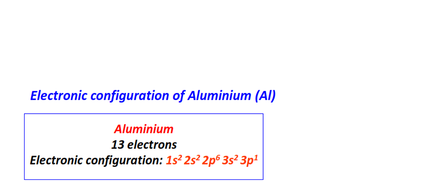 Electron configuration for Aluminium (Al)