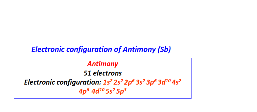 Electron configuration for Antimony (Sb)