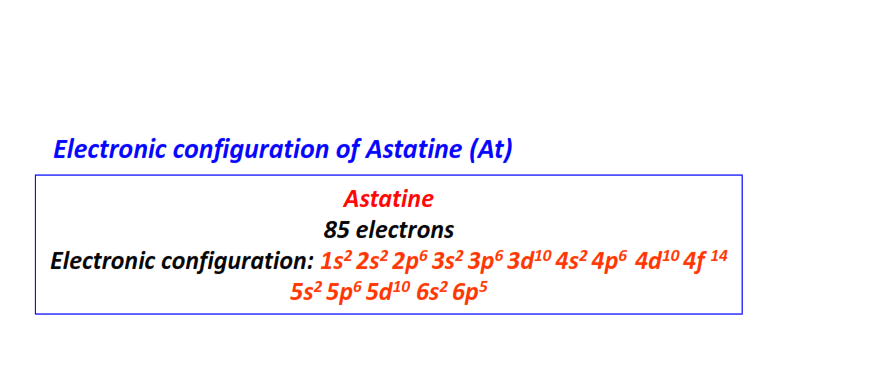 Electron configuration for Astatine (At)