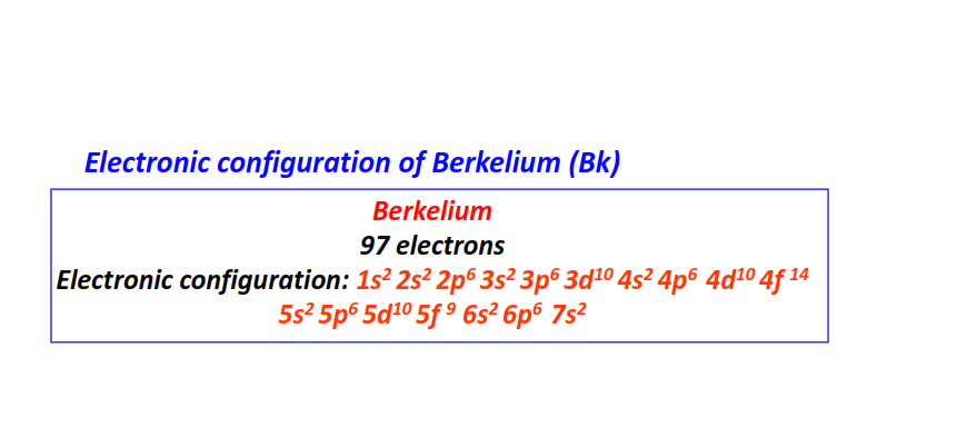 Electron configuration for Berkelium (Bk)