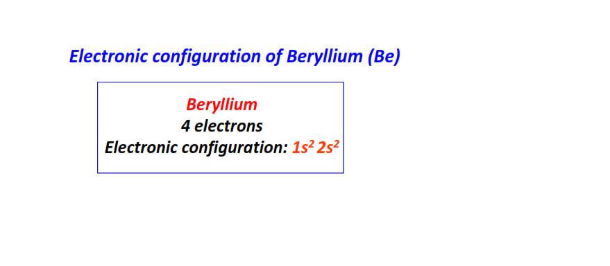 Electron configuration for Beryllium (Be)