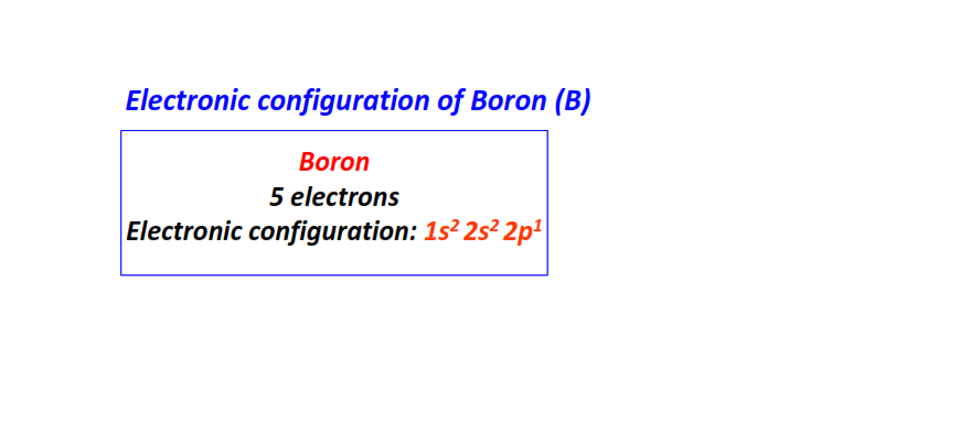 Electron configuration for Boron (B)