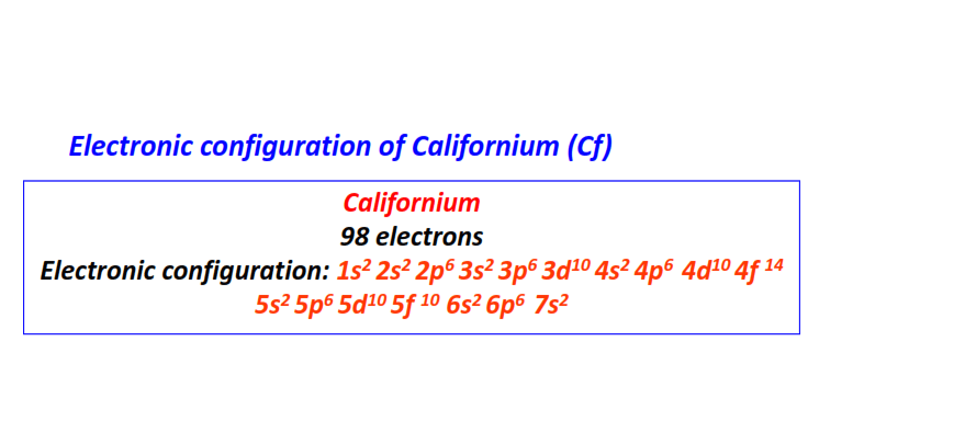 Electron configuration for Californium (Cf)