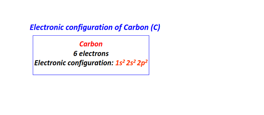 Electron configuration for Carbon (C)