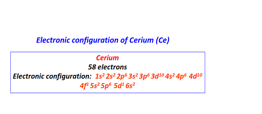 Electron configuration for Cerium (Ce)