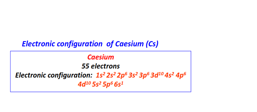 Electron configuration for Cesium (Cs)