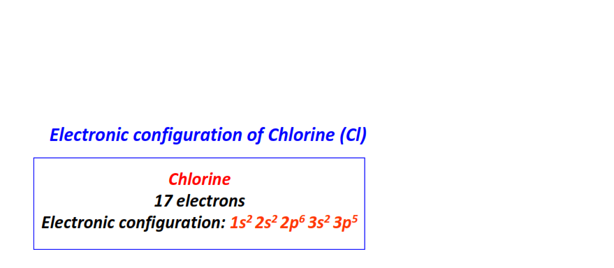 Electron configuration for Chlorine (Cl)