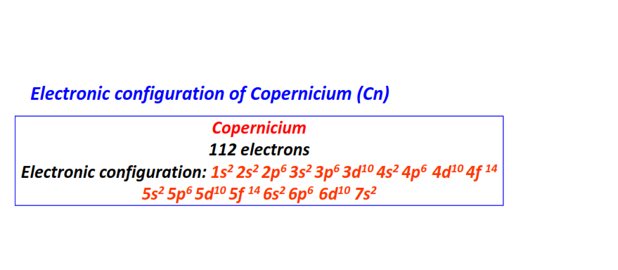 Electron configuration for Copernicium (Cn)