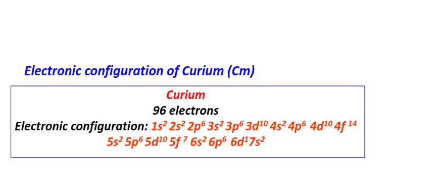 Electron configuration for Curium (Cm)