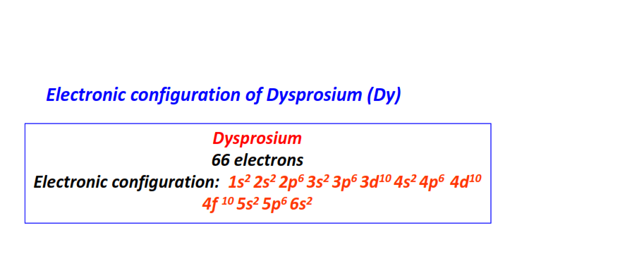 Electron configuration for Dysprosium (Dy)