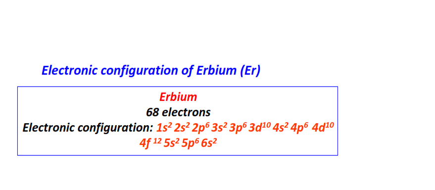 Electron configuration for Erbium (Er)