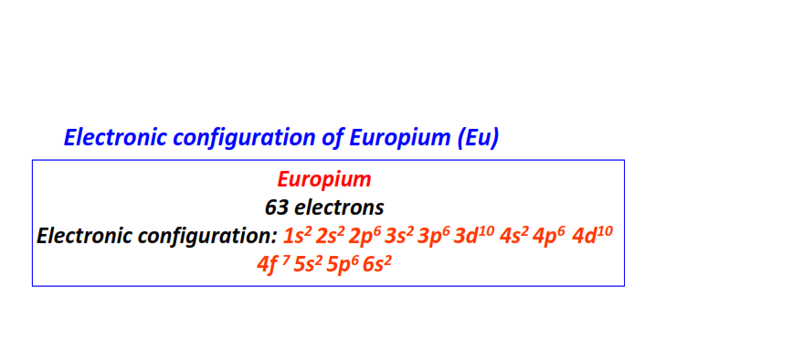 Electron configuration for Europium (Eu)