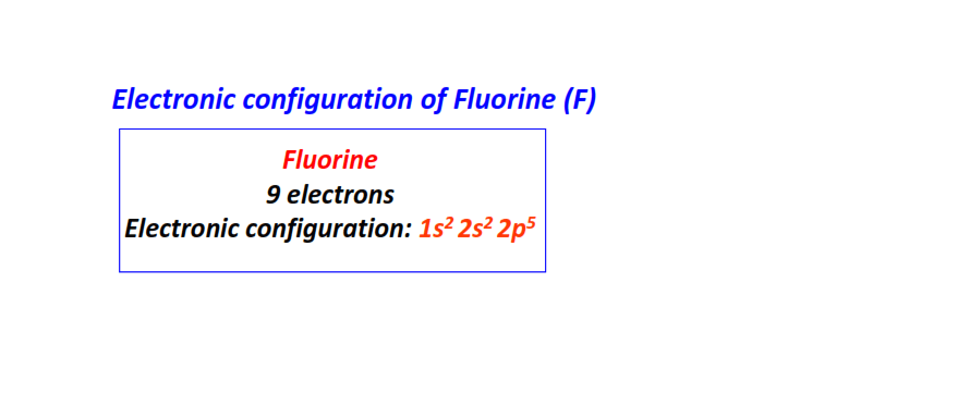 Electron configuration for Fluorine (F)