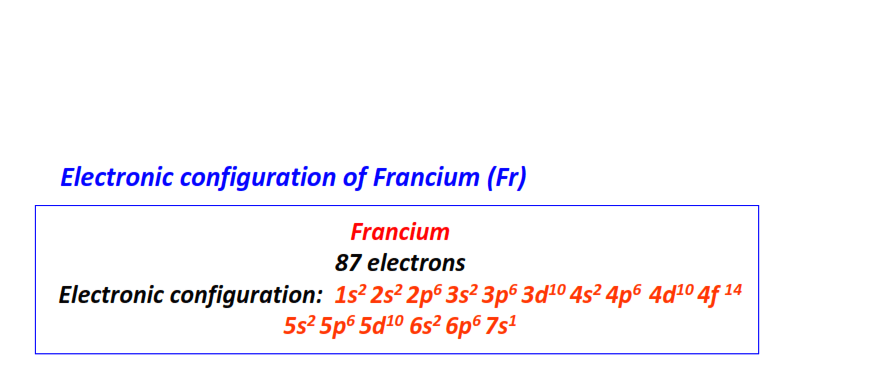 Electron configuration for Francium (Fr)