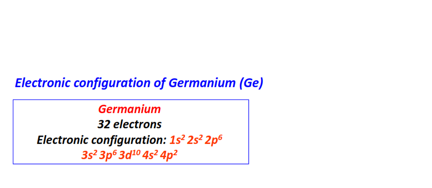 Electron configuration for Germanium (Ge)