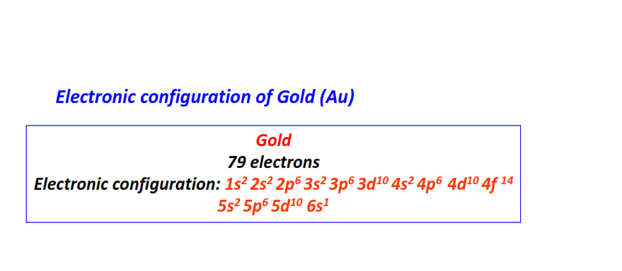 Electron configuration for Gold (Au)