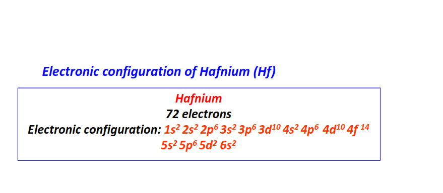 Electron configuration for Hafnium (Hf)