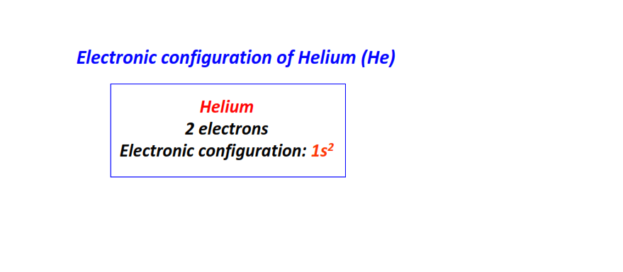 Electron configuration for Helium (He)