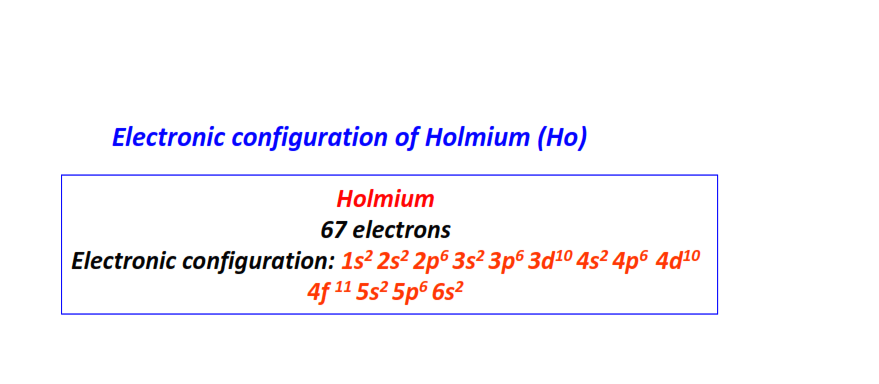 Electron configuration for Holmium (Ho)