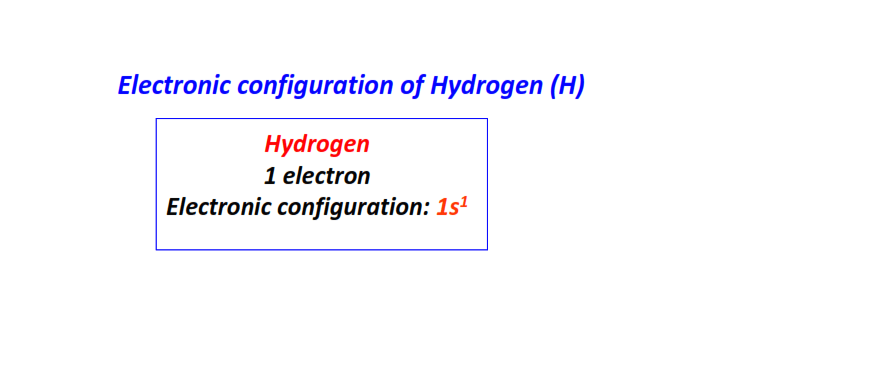 Electron configuration for Hydrogen (H)