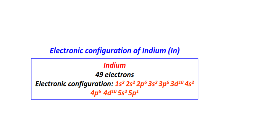 Electron configuration for Indium (In)