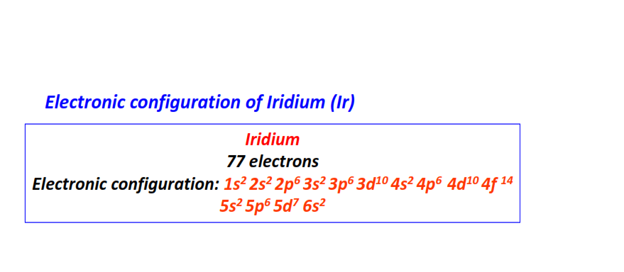 Electron configuration for Iridium (Ir)