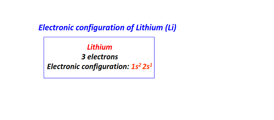 Electron configuration for Lithium (Li)